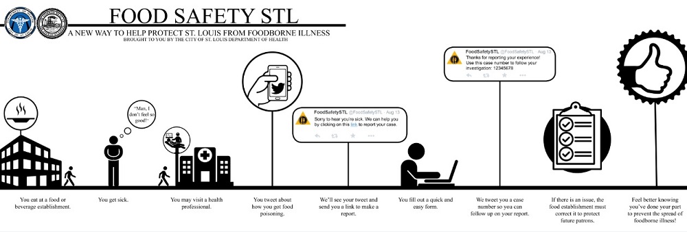 Food Safety STL Infographic