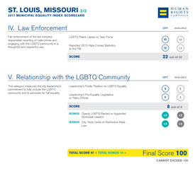 human rights scorecard 2017 St. Louis