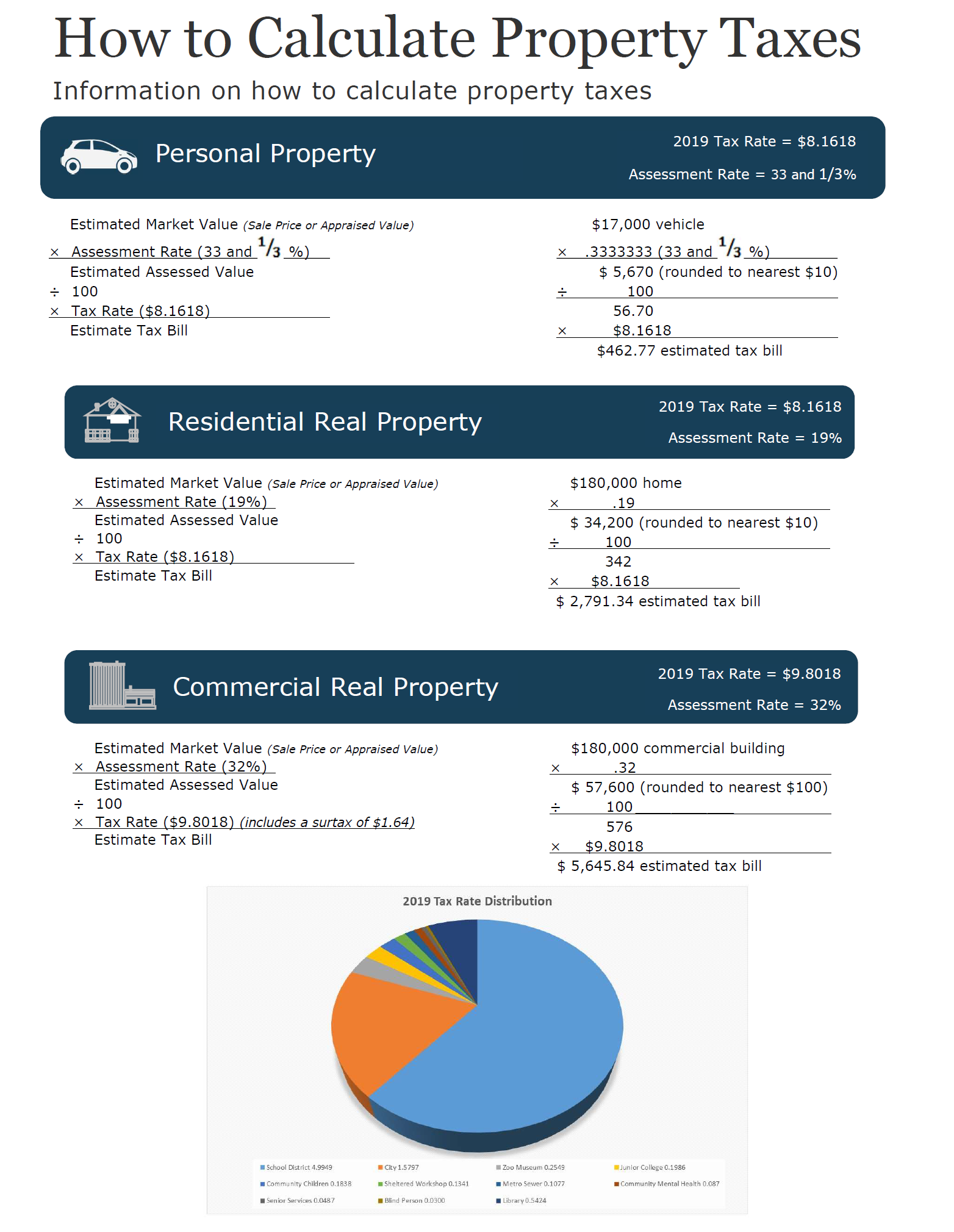 how-to-calculate-property-taxes