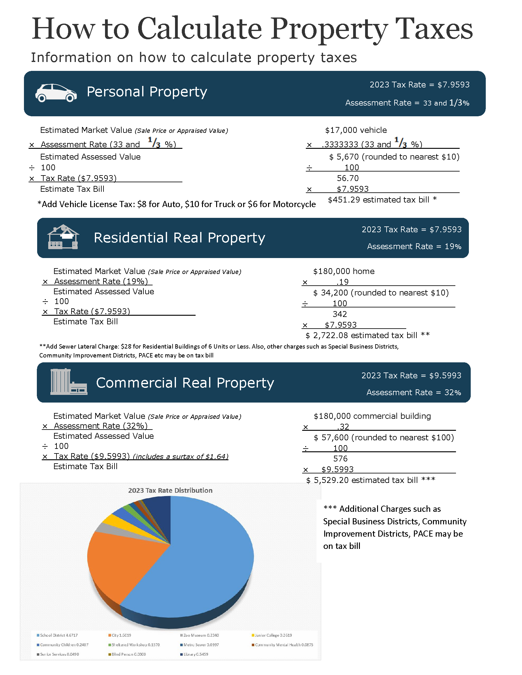 How to Calculate 2023 City of St Louis Property Taxes