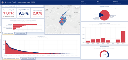 voter-turnout-november-2026 A screenshot of the voter turnout dashboard