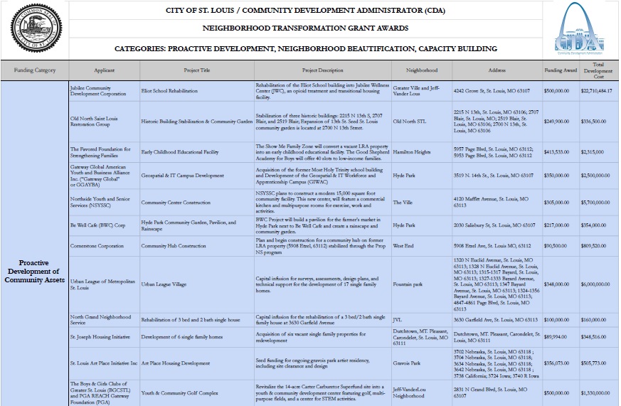 NTG table thumbnail with link to PDF