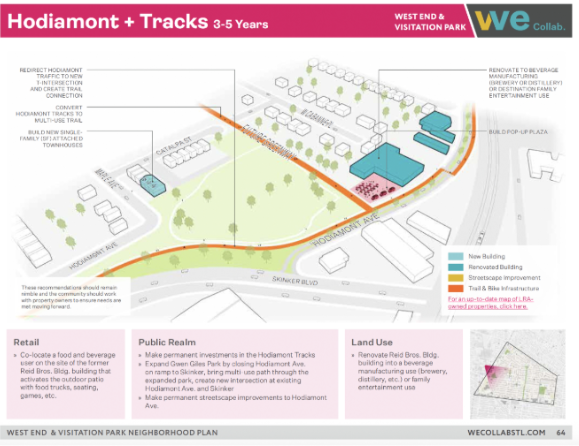 West End Hodiamont Terminus West End Hodiamont Terminus Park