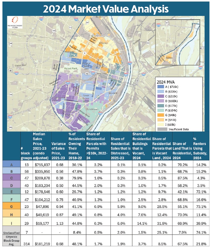 St Louis Market Value Analysis