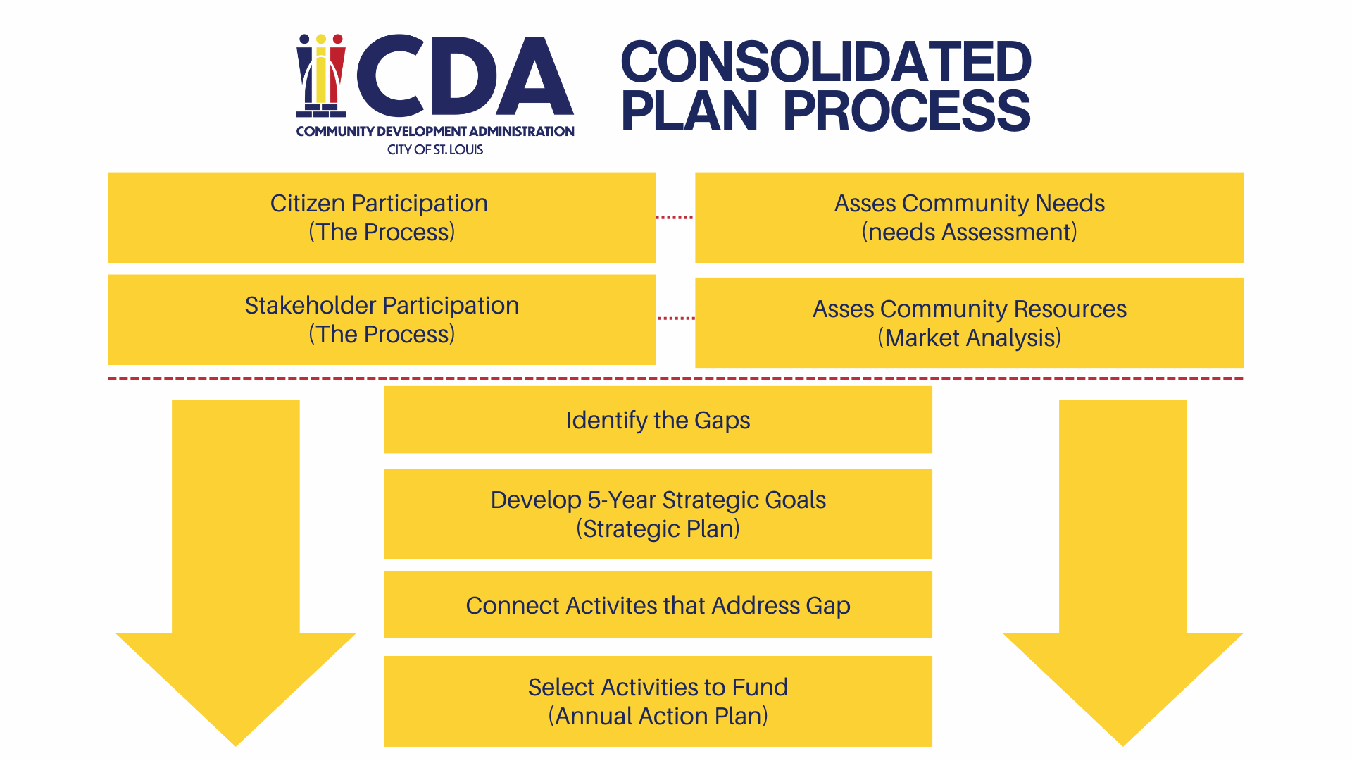 ConPlan Graphic