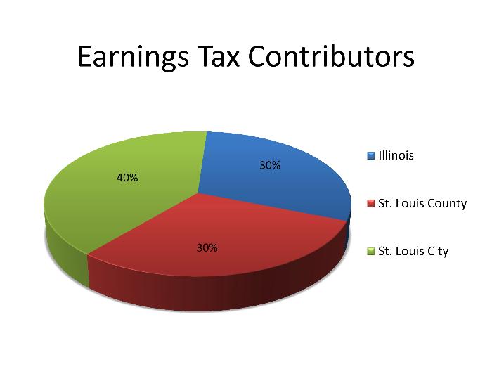 earning tax