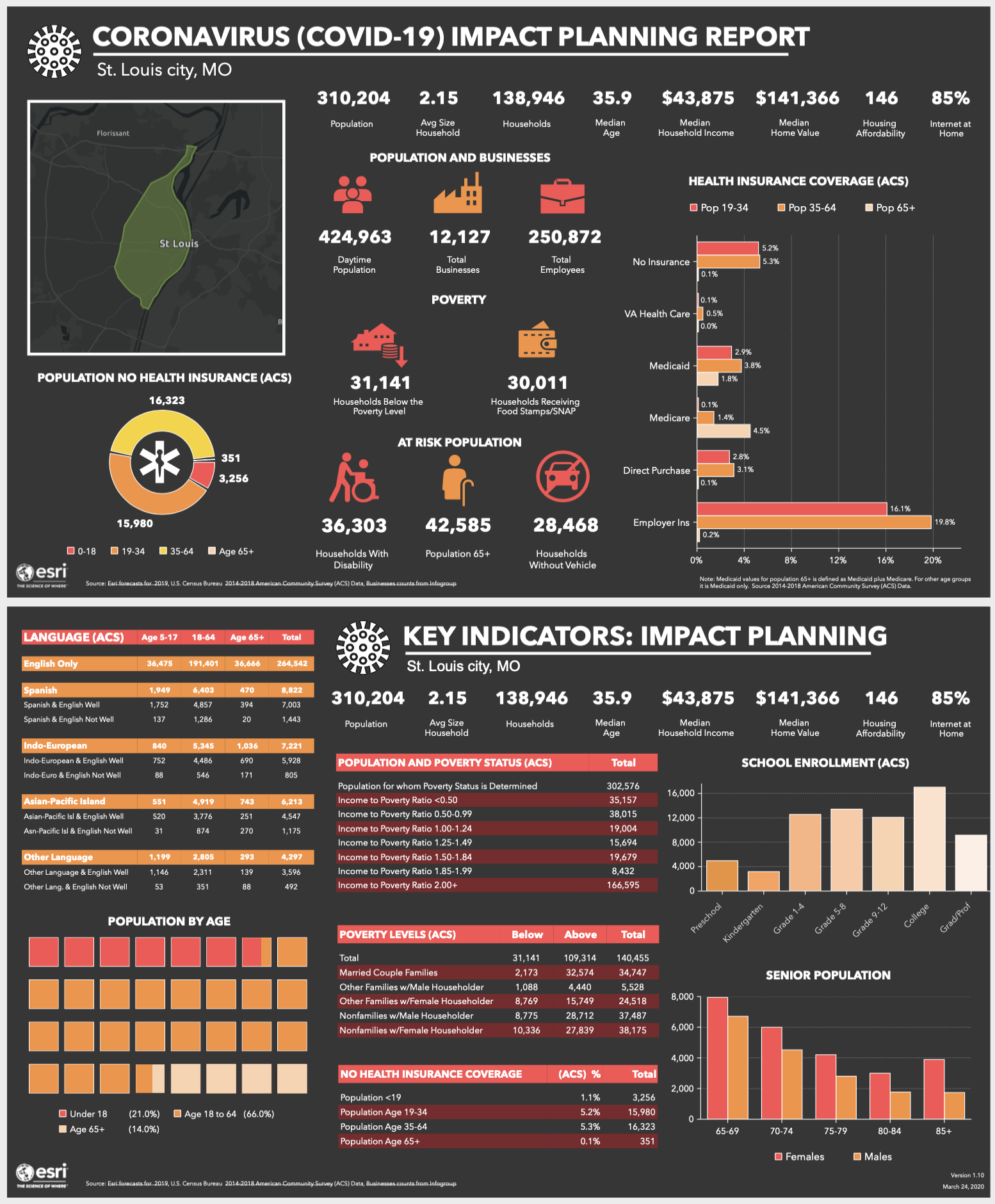 COVID-19 Impact Planning Report Photo