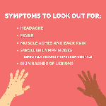 Monkeypox Symptoms image download