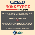 How does Monkeypox Spread? image download