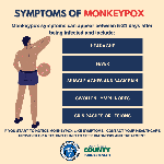 Symptoms of Monkeypox image download