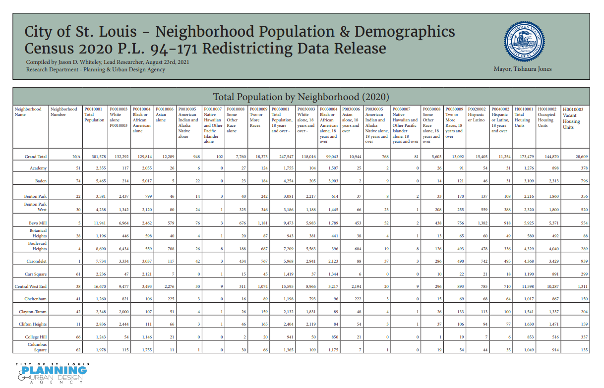 The cover page of the Census 2020 Neighborhood Results