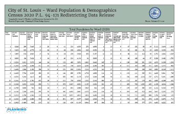 Displays tabular data for the 2020 Census at the ward geography