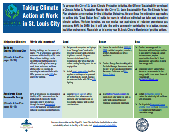Thumbnail of the Taking Climate Action Cover Page