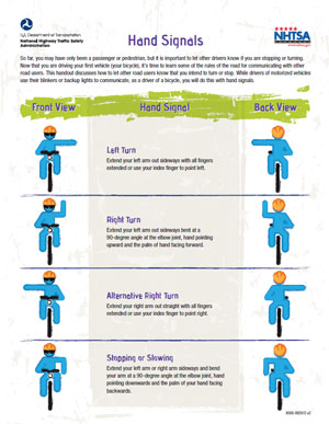 Thumbnail of the NHTSA Bicyclist Hand Signal Infographic