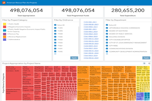 ARPA data as of  2025-09-30
