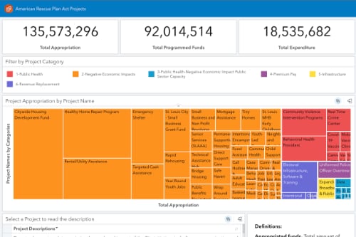 ESRI ARPA Transparency Portal