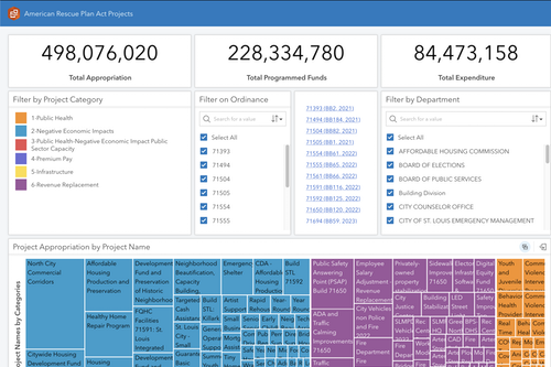 ESRI ARPA Transparency Portal