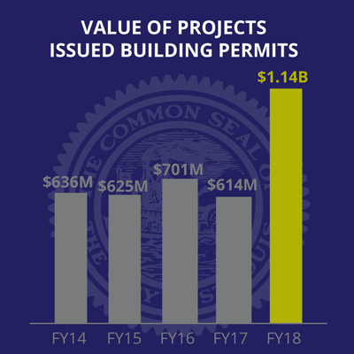 Building-Data-Graphics-FY18-v1