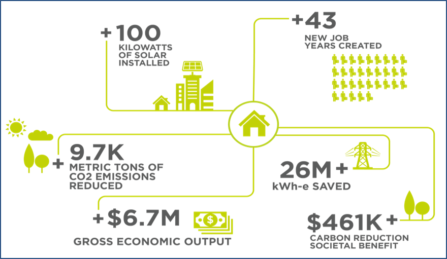 Infographic from Pace