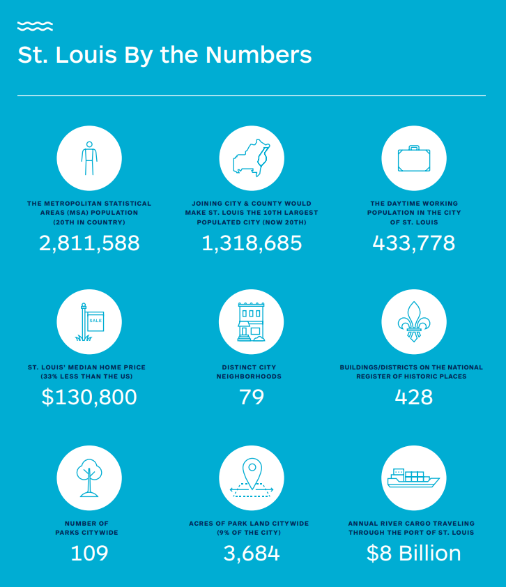 stl by the numbers